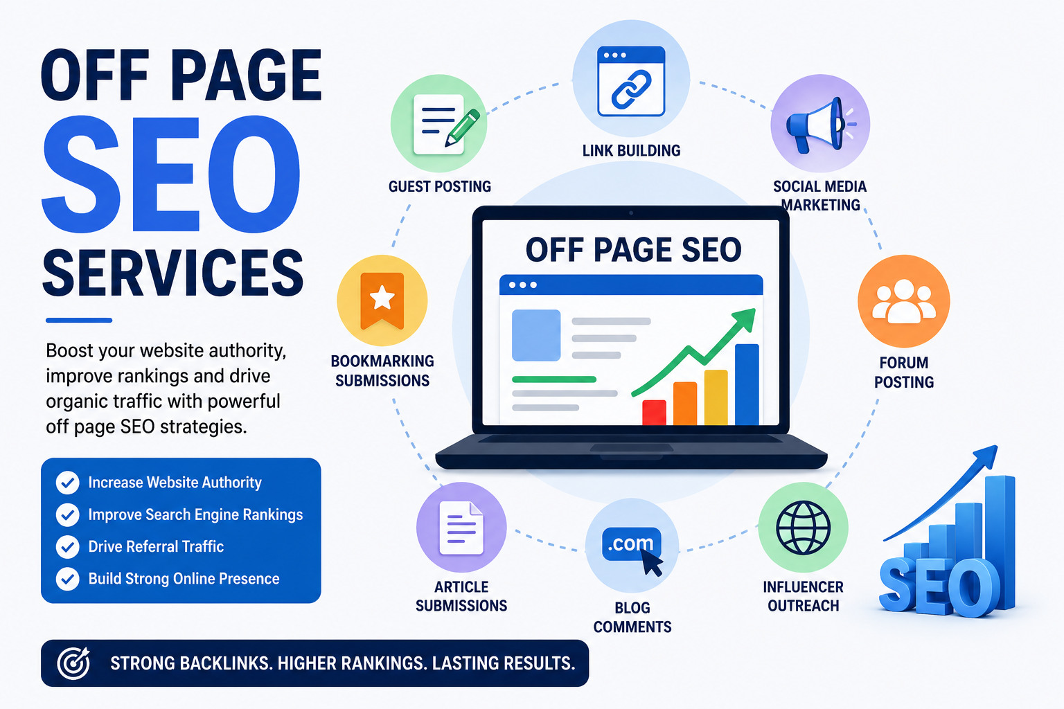 Read more about the article Off Page SEO Services: Boost Your Website Authority with SEO Mojo